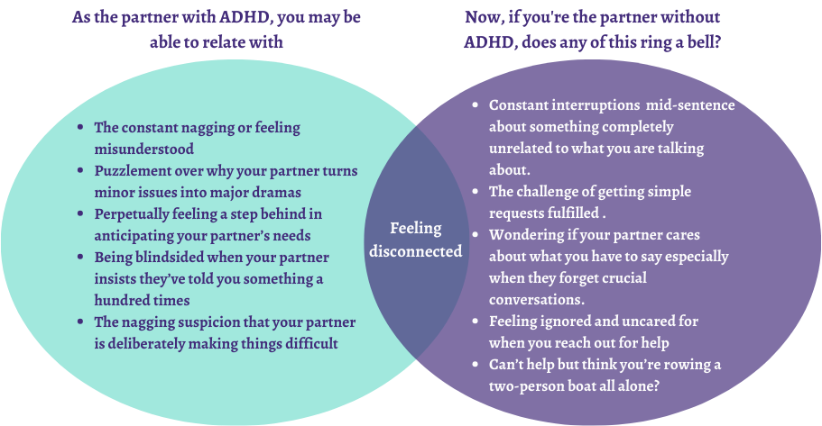 Venn Diagram